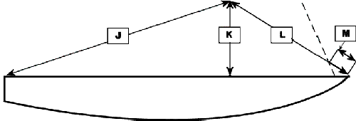 diagram showing how to measure for a cover